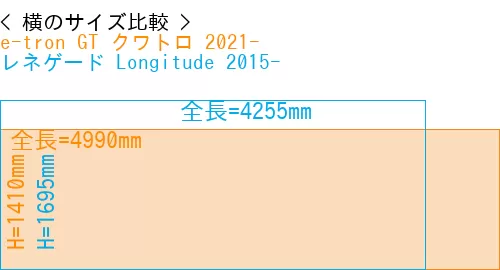 #e-tron GT クワトロ 2021- + レネゲード Longitude 2015-